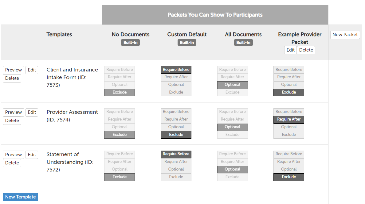 Example packets, showing document template name, default packets "All Documents" (all documents optional) and "No Documents" (no documents displayed), and button-options per document per packet: Require Before, Require After, Optional, and Exclude